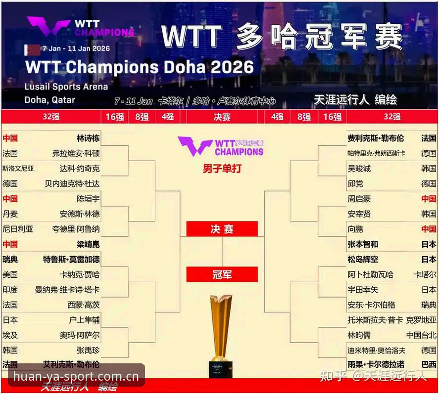 2026法网女单抽签深度评测：中国金花突围之路与环亚体育平台赛事体验报告