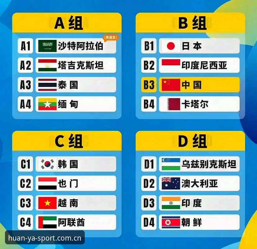 U17世界杯抽签结果出炉：在环亚体育平台追踪国少队赛事指南